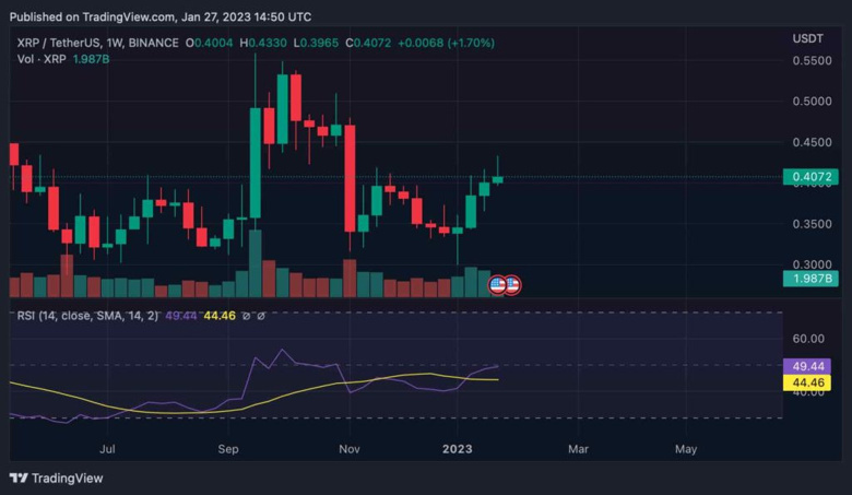 İddia: XRP 0,45 doları hedefliyor! - Resim : 1