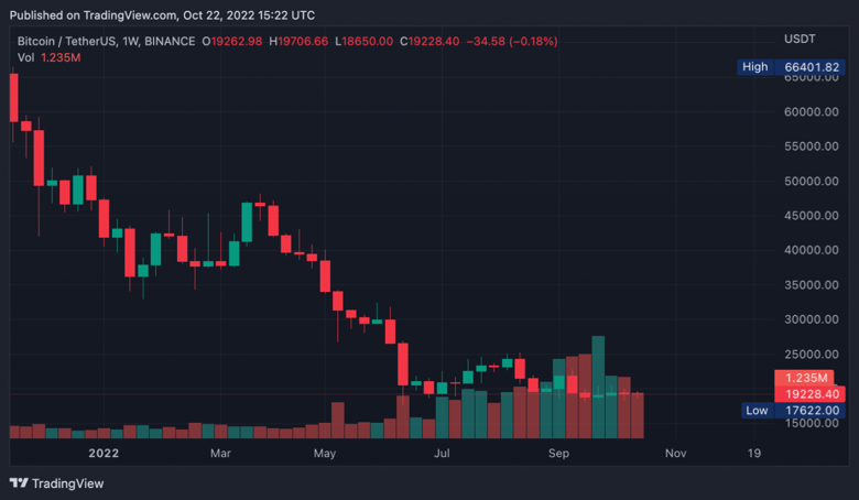 İddia: Bitcoin patlaması yaklaşıyor! - Resim : 2