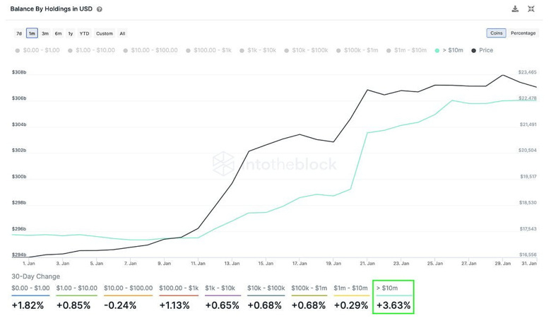 Bitcoin için büyük bir satış yakın mı? - Resim : 2