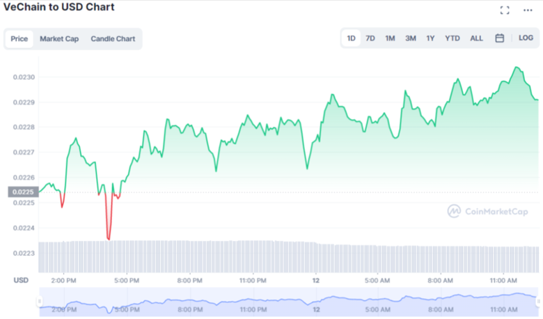 Göz önünde bulundurulması gereken en iyi 3 yeşil kripto para projesi! - Resim : 3