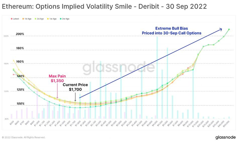Ethereum rallisi bir fitil ateşi ile sona erebilir! İşte nedeni! - Resim : 1