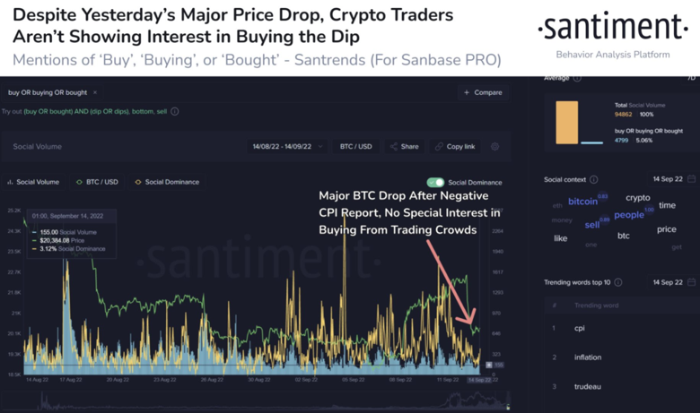 Bitcoin satın alma ilgisi azalıyor! Peki neden? - Resim : 1