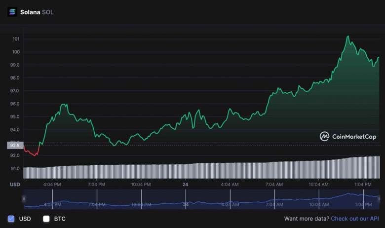Ünlü analist Solana için kilit direnç seviyesini vurguladı! - Resim : 3