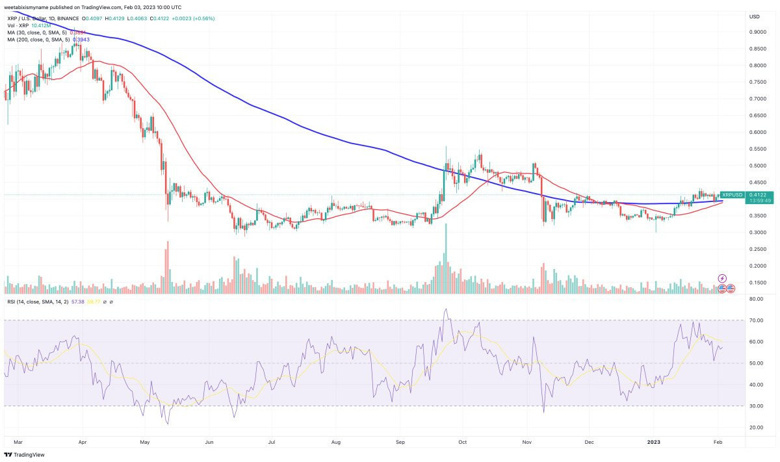 1 Milyar dolarlık işlem hacmi gelirken XRP fiyat tahmini - Balinalar Alıyor mu? - Resim : 2