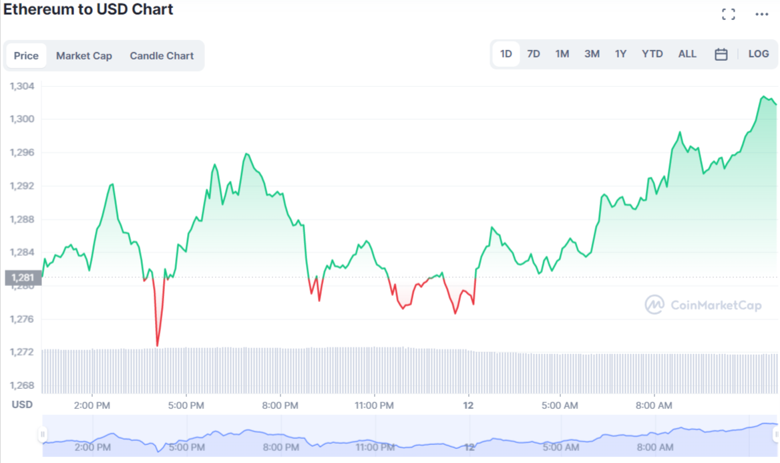 Göz önünde bulundurulması gereken en iyi 3 yeşil kripto para projesi! - Resim : 1