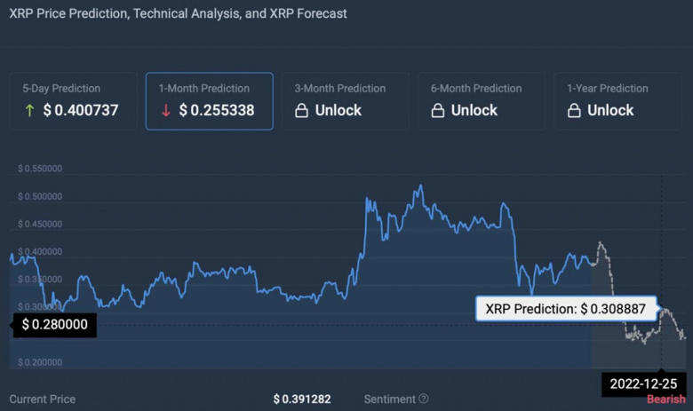 25 Aralık (2022 Noel Günü) için XRP fiyat tahmini! - Resim : 1