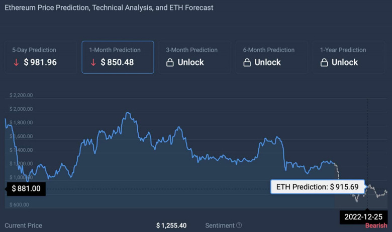 25 Aralık (2022 Noel Günü) için Ethereum fiyat tahmini! - Resim : 1
