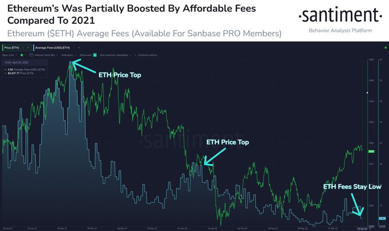 Ethereum işlem ücretleri neden bu kadar yüksek? - Resim : 2