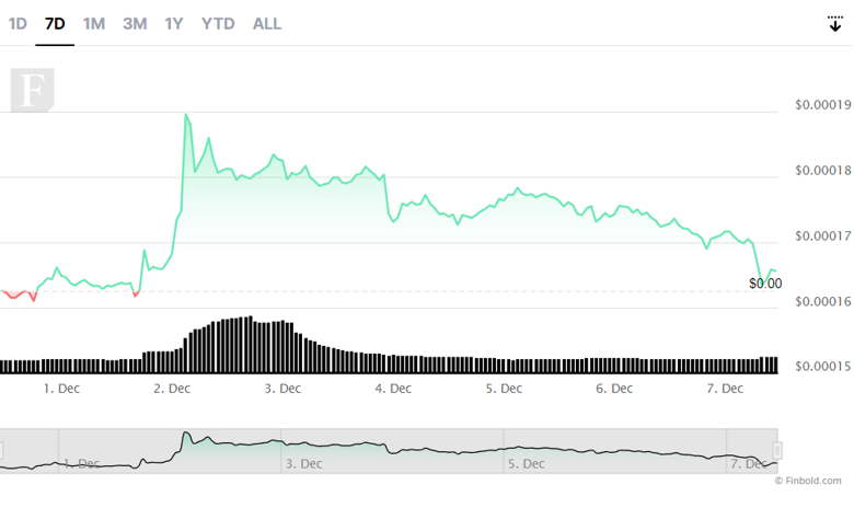 Terra Rebels, Do Kwon'dan ayrılıyor mu? LUNC fiyatı için ne anlama geliyor? - Resim : 1