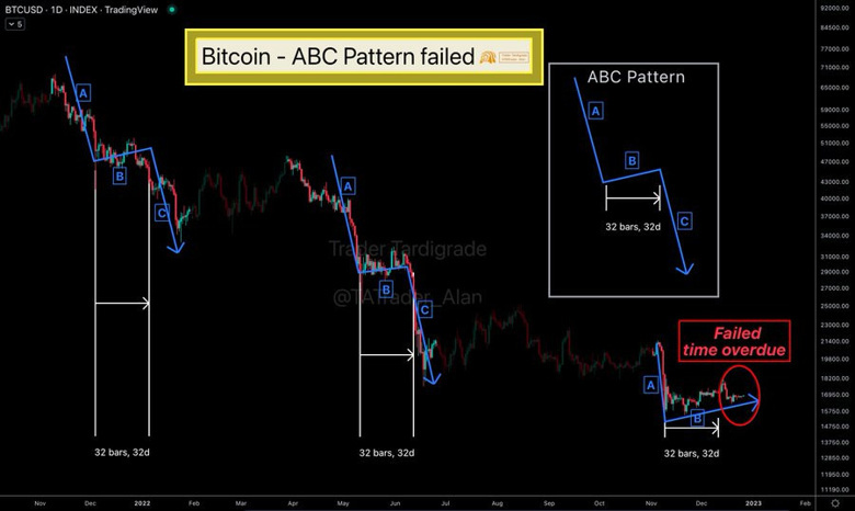 İddia: BTC için 'Yeni Yıl partisi' ufukta olabilir! - Resim : 3