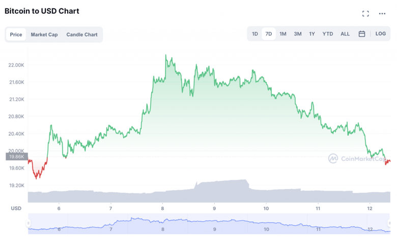 Bitcoin adresi sayısı tarihinin zirvesinde! - Resim : 2