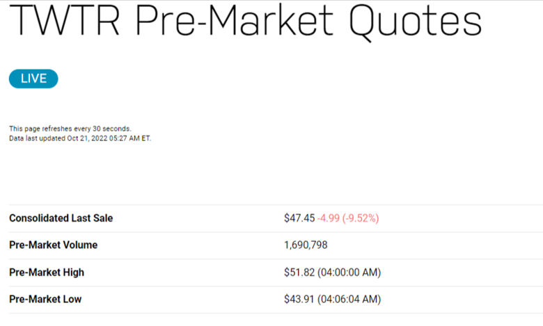 Elon Musk yaptı yapacağını! Twitter hisseleri %10 düştü! - Resim : 1