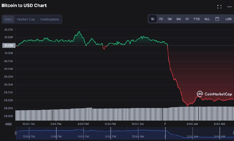 Kripto piyasasında toparlanma  yakın mı? - Resim : 2