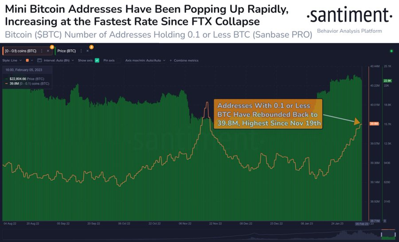 Bitcoin yatırımcısı iyimserliği geri döndü! Bu ne anlama geliyor? - Resim : 1