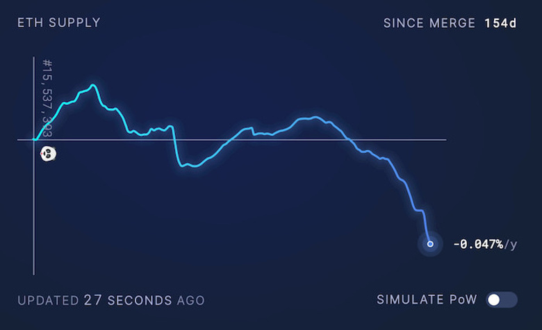 Ethereum 2.000 doları geri alabilir mi? - Resim : 3