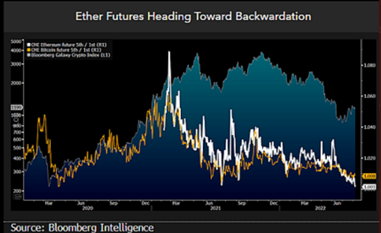 Ethereum vadeli işlem hacmi, 3 ayın en yüksek seviyesinde! - Resim : 1