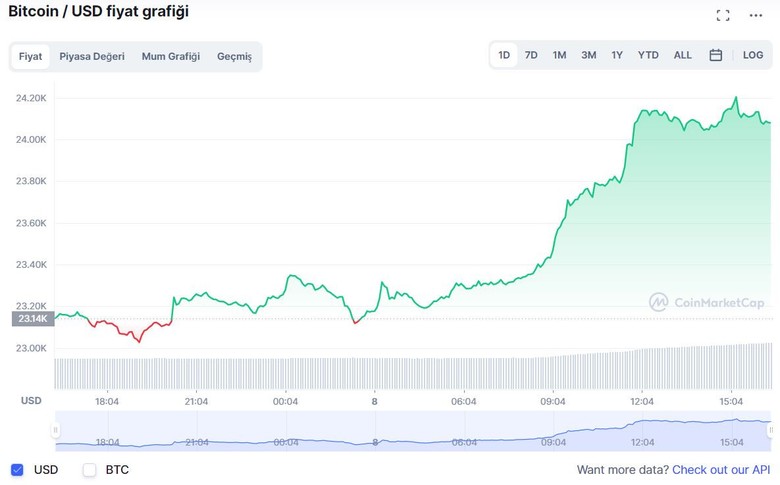 Kripto piyasası, 1 trilyon doların üzerinde sağlam duruyor! İşte nedeni! - Resim : 2