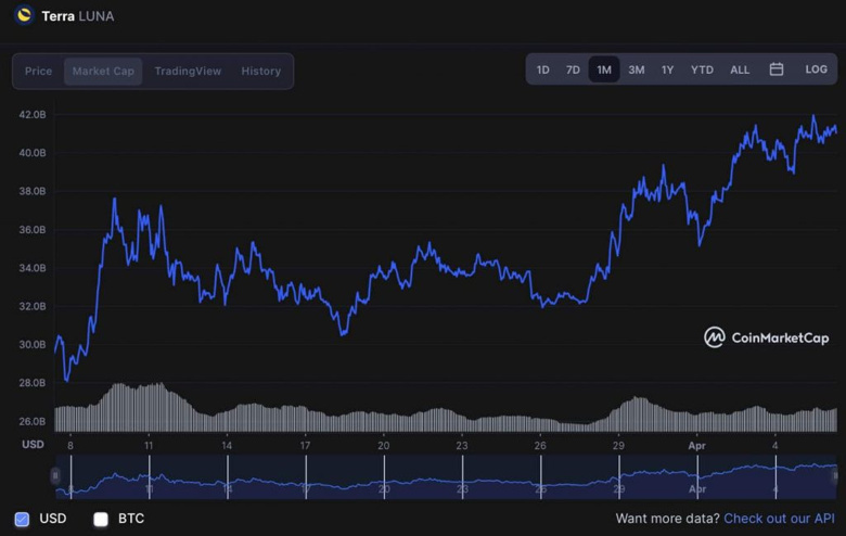 LUNA yatırımcıları bu tarihe dikkat edin! Pişman olmayın! - Resim : 3