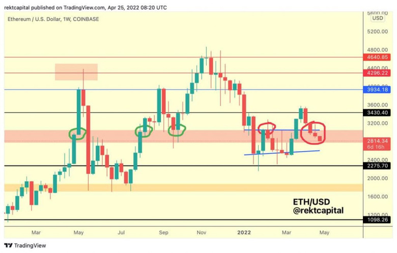Önde gelen kripto tüccarı; ''Ethereum 3000 doları geçecek ve...'' - Resim : 2