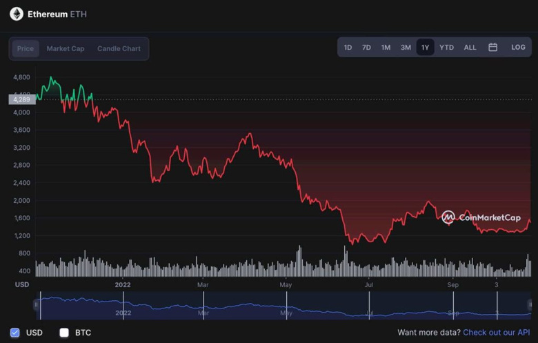 Matt Damon'ın kripto reklamı ilk kez yayınlandığından bu yana ne kadar kayıp var? - Resim : 2