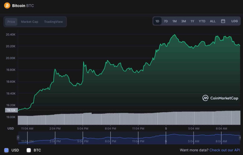 Kripto para piyasası, son 24 saat içinde 50 milyar dolarlık giriş gördü! - Resim : 2