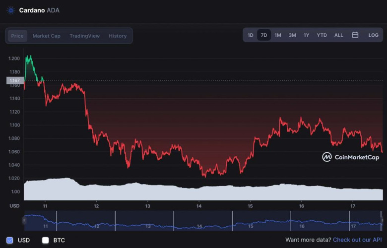 Cardano fiyat tahmini! ADA 2022'de 3 dolara ulaşabilir mi? - Resim : 1
