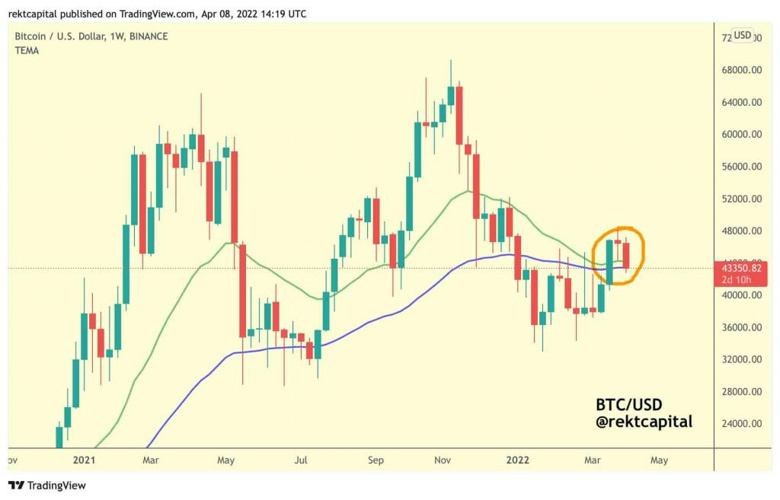 Bitcoin için müthiş iddia! Şu anki değeri 56 bin dolar! - Resim : 2