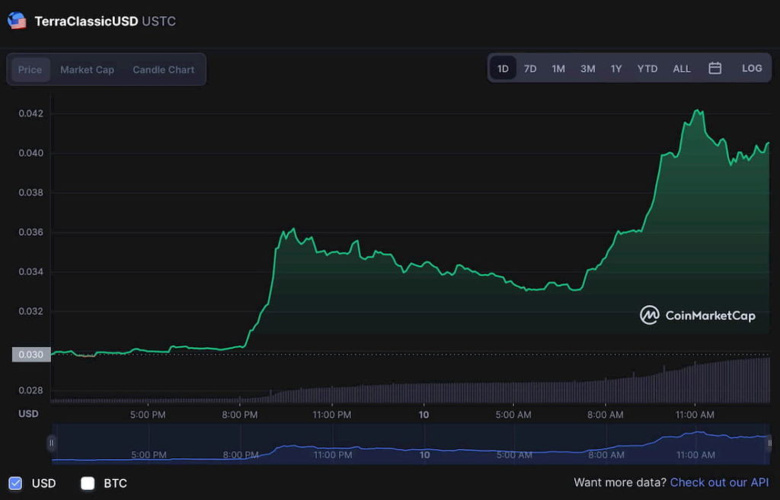 TerraClassicUSD sabitleme önerisi fiyatı nasıl etkiledi? - Resim : 1