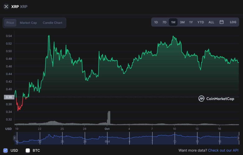 XRP bir ayda %20'nin üzerinde arttı! Devam edecek mi? - Resim : 1