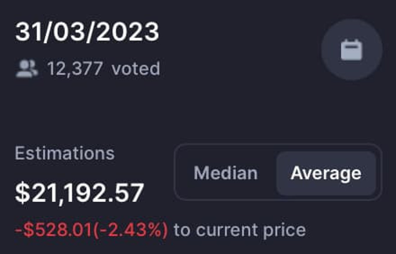 31 Mart 2023 için Bitcoin fiyatını tahmin ediyor - Resim : 2