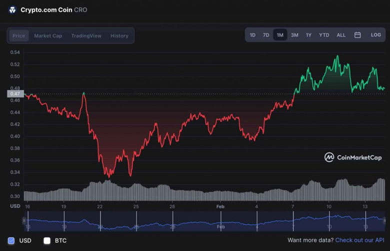Crypto.com, son saldırıya rağmen kullanıcı sayısını daha da artırdı! - Resim : 2