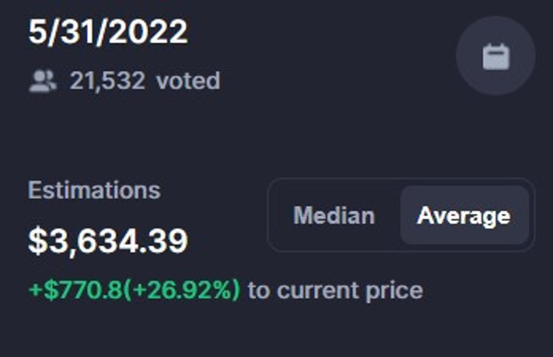 ETH fiyatını önceden tahmin ettiler! İşte tarih - Resim : 1