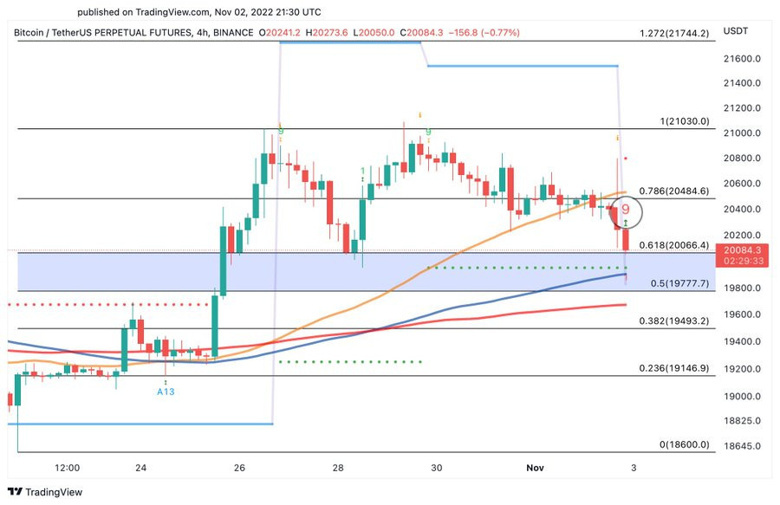Bitcoin'in toparlanması için tutması gereken kilit fiyat seviyesi nedir? - Resim : 1