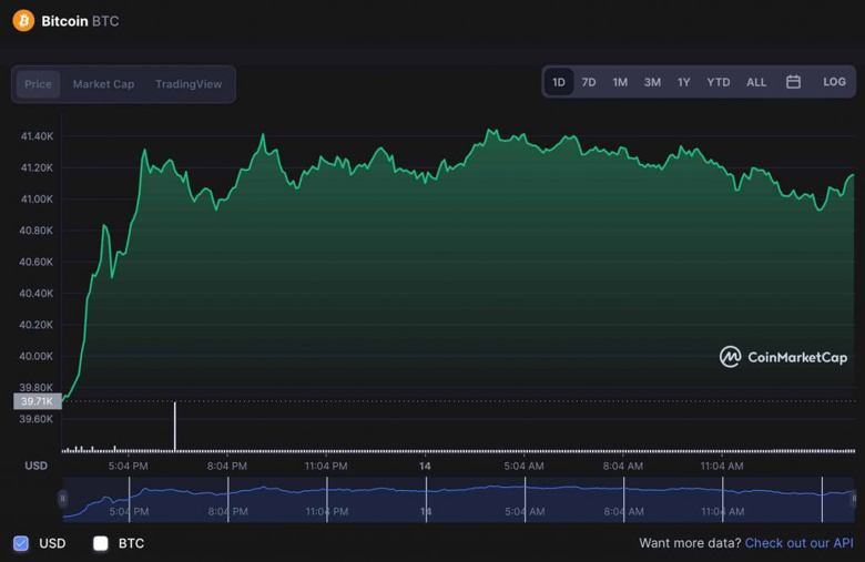 İddia: Bitcoin o tarihte 100.000 dolar olacak! Daha önce bilmişti! - Resim : 1