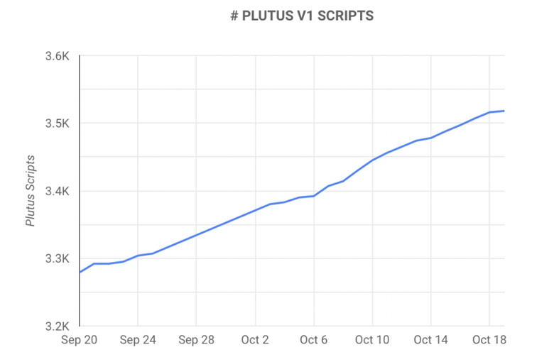 ADA 0,55 doların üzerine çıkabilir mi? - Resim : 1