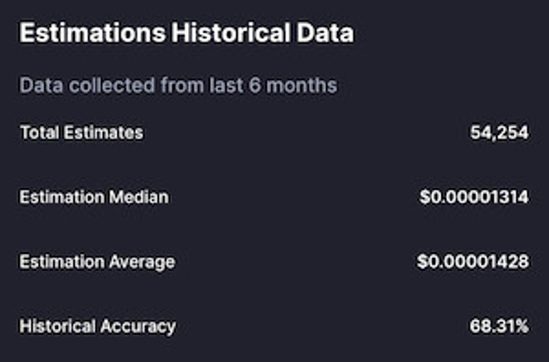 Kripto topluluğu, 31 Ocak 2023 için SHIB fiyatını belirledi! - Resim : 2
