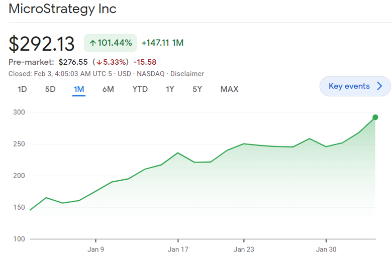2022 ortasında 8.800 BTC satın alan MicroStrategy için iyi haber! - Resim : 1