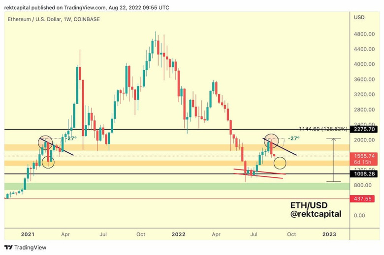 İddia: Ethereum Eylül 2022'de 2.000 doların üzerine çıkacak! - Resim : 3