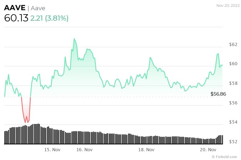 21 Kasım haftası: İzlenecek kripto para birimleri - Resim : 1