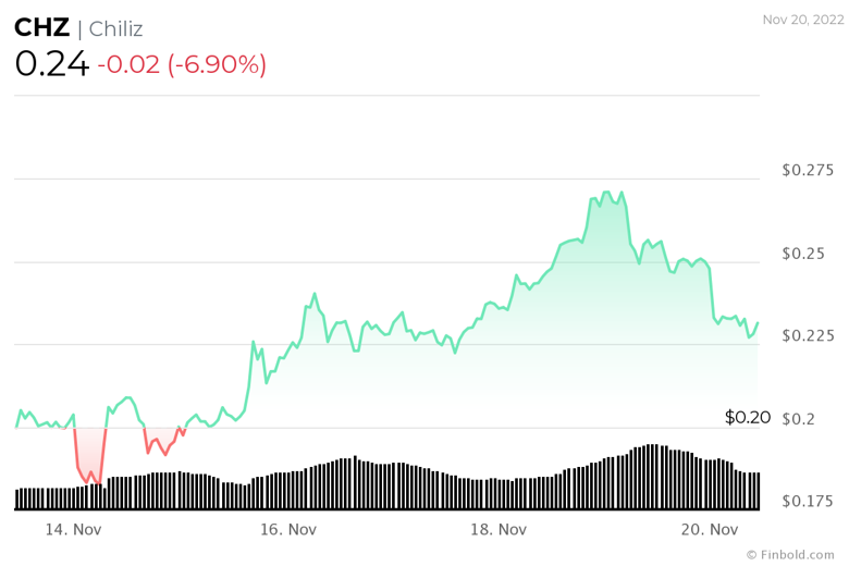 21 Kasım haftası: İzlenecek kripto para birimleri - Resim : 4
