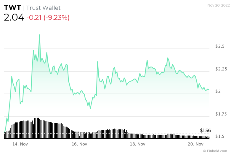21 Kasım haftası: İzlenecek kripto para birimleri - Resim : 3