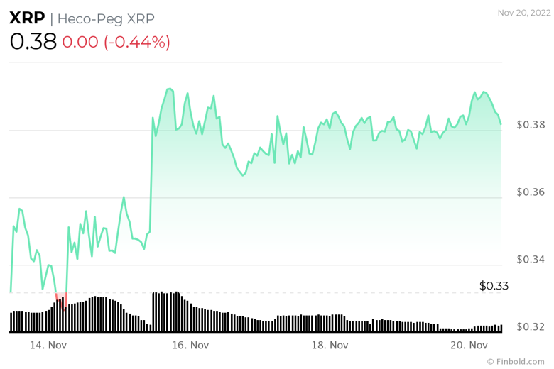 21 Kasım haftası: İzlenecek kripto para birimleri - Resim : 2