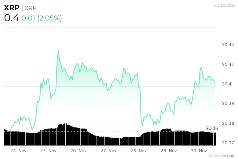 XRP boğaları, Coinbase'in listeden çıkarılmasından etkilenmedi! - Resim : 1