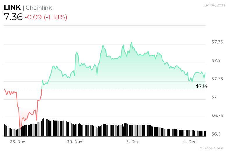 5 Aralık haftası için izlenecek kripto para birimleri! - Resim : 5