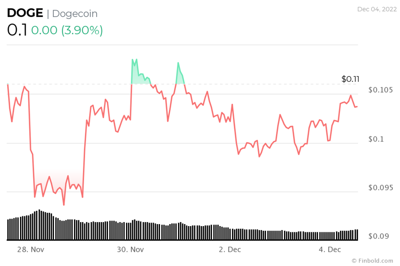 5 Aralık haftası için izlenecek kripto para birimleri! - Resim : 2