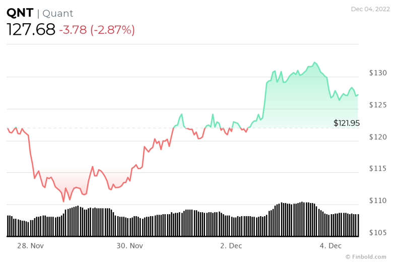 5 Aralık haftası için izlenecek kripto para birimleri! - Resim : 1