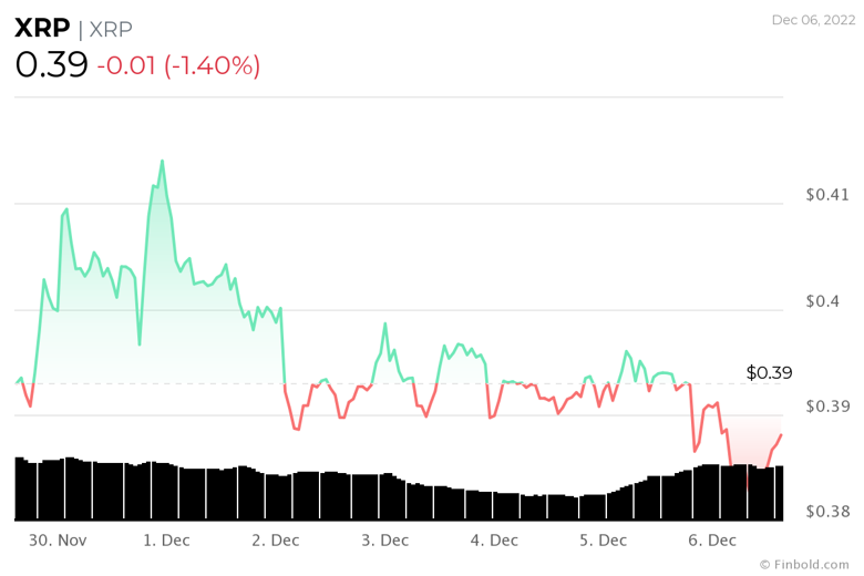 SEC davası devam ederken, Ripple ne durumda? - Resim : 1