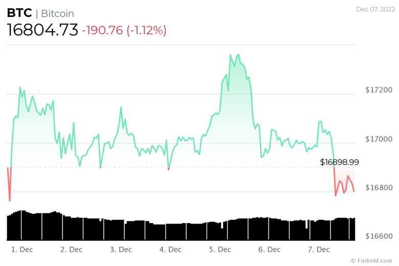 'Bitcoin Rainbow' göstergesi en düşük noktada konsolide oluyor! Bu ne demek? - Resim : 2