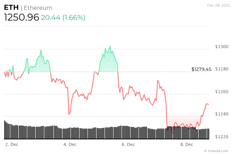 Stake edilmiş Ethereum, Mart 2023'te piyasaya sürülecek! Yani? - Resim : 1