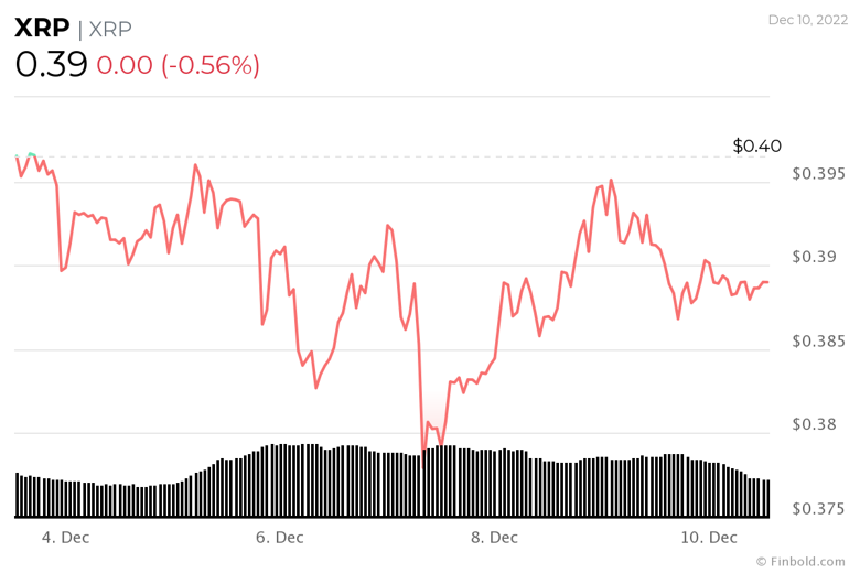 Ripple ve SEC davası sonlanıyor mu? Avukat dört olası sonucu açıkladı! - Resim : 1